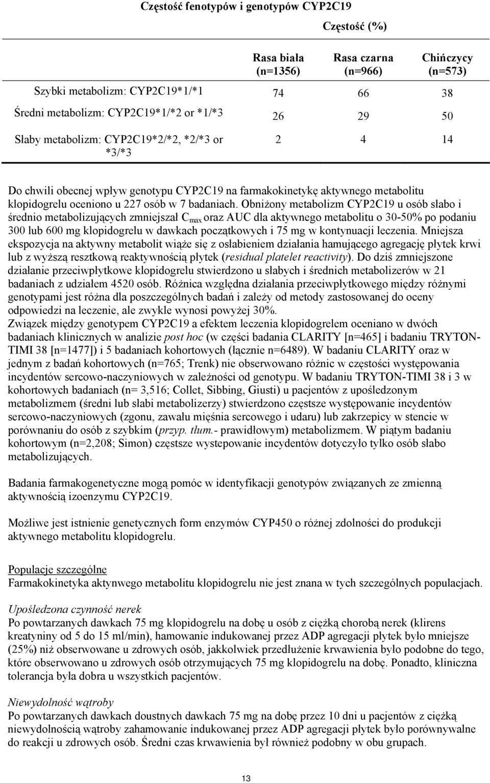 Obniżony metabolizm CYP2C19 u osób słabo i średnio metabolizujących zmniejszał C max oraz AUC dla aktywnego metabolitu o 30-50% po podaniu 300 lub 600 mg klopidogrelu w dawkach początkowych i 75 mg w