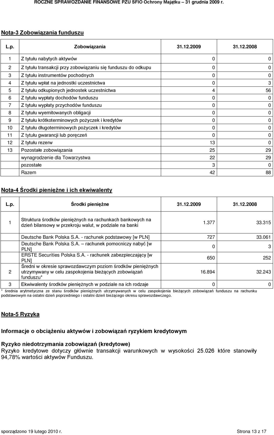 2008 1 Z tytułu nabytych aktywów 0 0 2 Z tytułu transakcji przy zobowiązaniu się funduszu do odkupu 0 0 3 Z tytułu instrumentów pochodnych 0 0 4 Z tytułu wpłat na jednostki uczestnictwa 0 3 5 Z