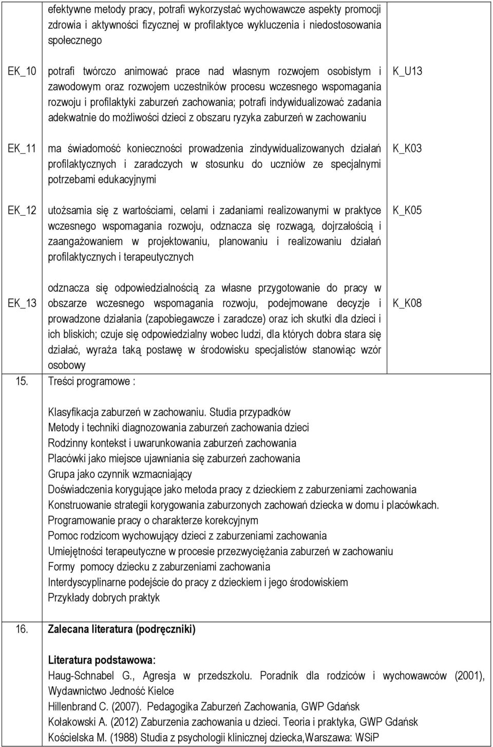 adekwatnie do możliwości dzieci z obszaru ryzyka zaburzeń w zachowaniu ma świadomość konieczności prowadzenia zindywidualizowanych działań profilaktycznych i zaradczych w stosunku do uczniów ze