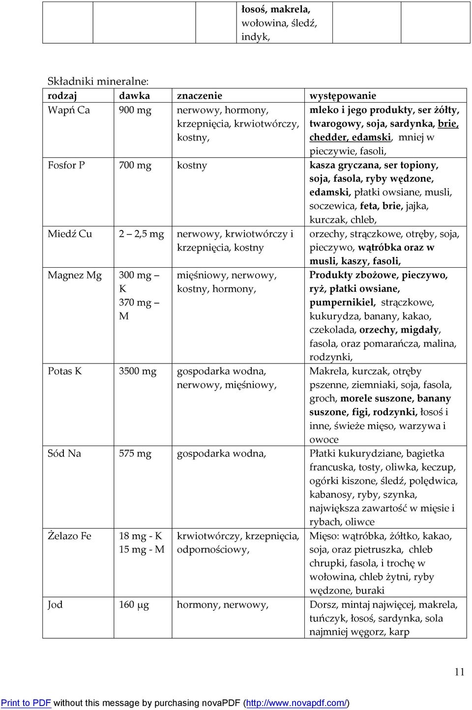 soczewica, feta, brie, jajka, kurczak, chleb, Miedź Cu 2 2,5 mg nerwowy, krwiotwórczy i krzepnięcia, kostny Magnez Mg 300 mg K 370 mg M mięśniowy, nerwowy, kostny, hormony, Potas K 3500 mg gospodarka