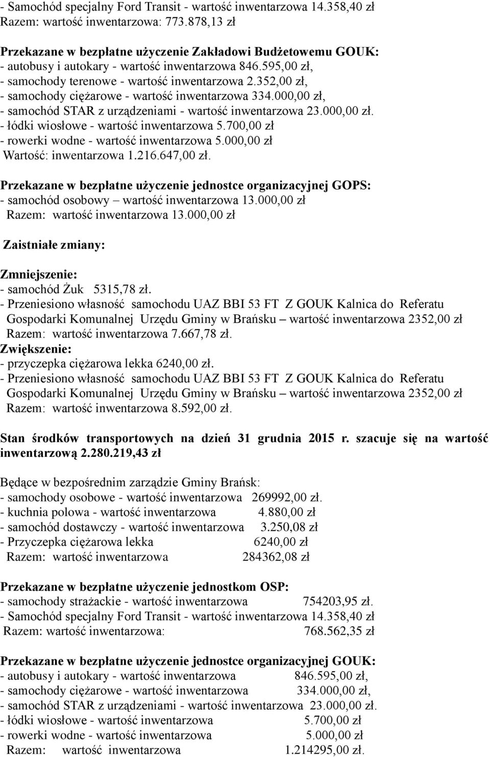 352,00 zł, - samochody ciężarowe - wartość inwentarzowa 334.000,00 zł, - samochód STAR z urządzeniami - wartość inwentarzowa 23.000,00 zł. - łódki wiosłowe - wartość inwentarzowa 5.