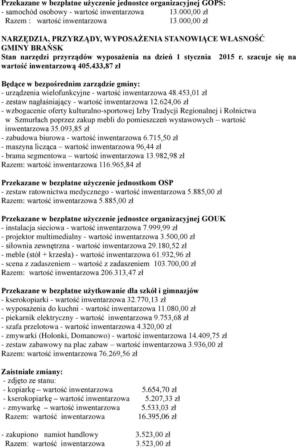 433,87 zł - urządzenia wielofunkcyjne - wartość inwentarzowa 48.453,01 zł - zestaw nagłaśniający - wartość inwentarzowa 12.