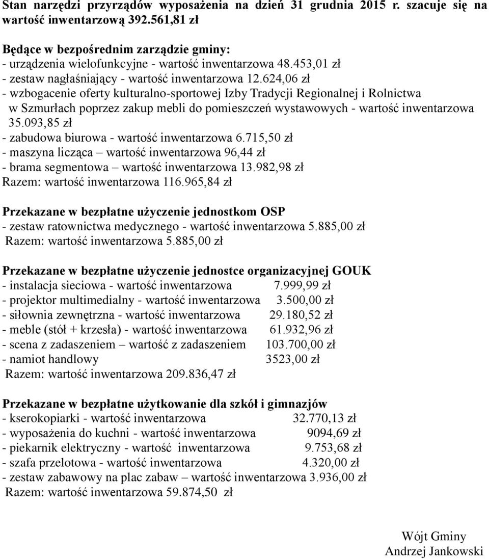 624,06 zł - wzbogacenie oferty kulturalno-sportowej Izby Tradycji Regionalnej i Rolnictwa w Szmurłach poprzez zakup mebli do pomieszczeń wystawowych - wartość inwentarzowa 35.