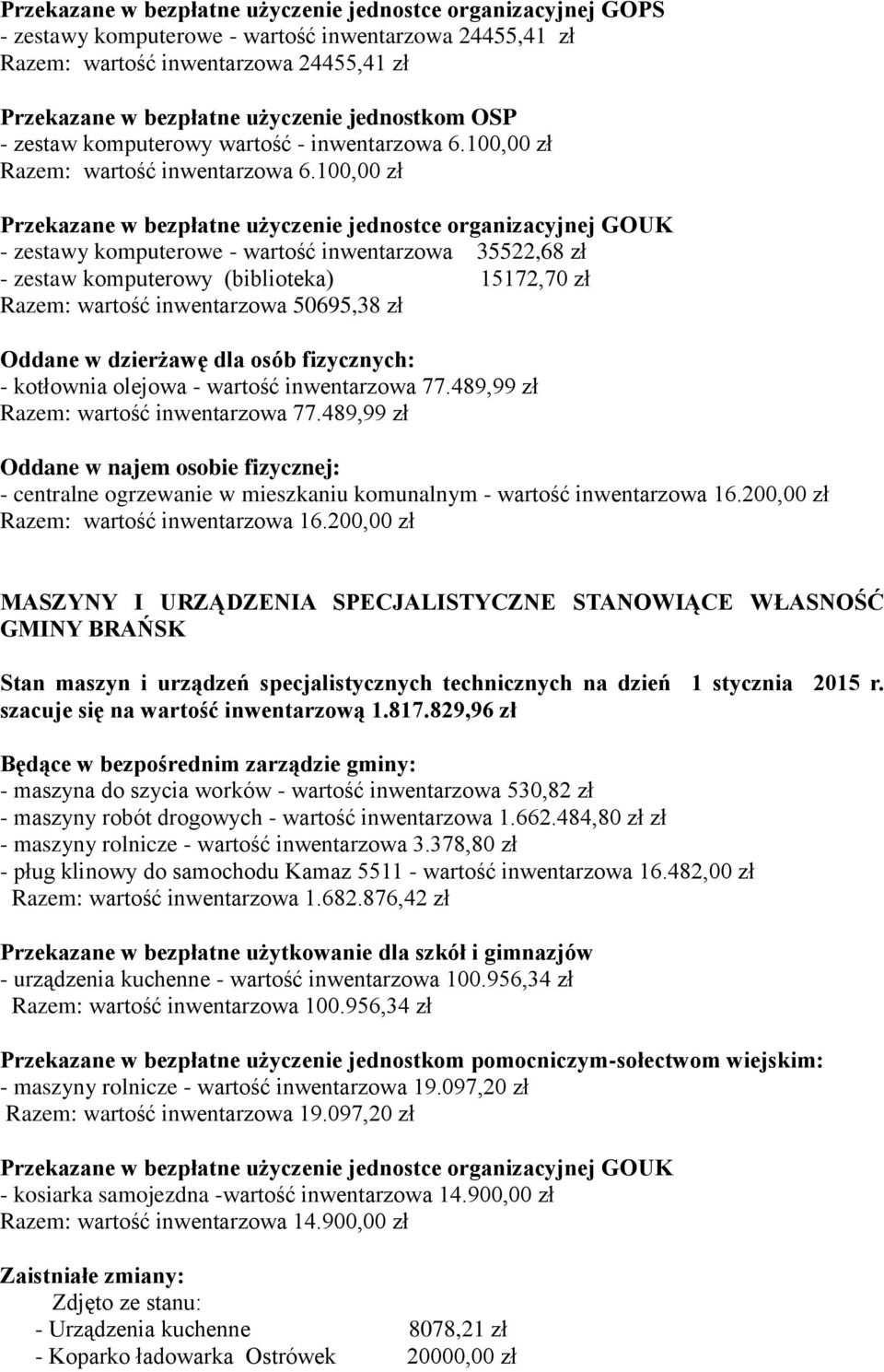 100,00 zł - zestawy komputerowe - wartość inwentarzowa 35522,68 zł - zestaw komputerowy (biblioteka) 15172,70 zł Razem: wartość inwentarzowa 50695,38 zł Oddane w dzierżawę dla osób fizycznych: -