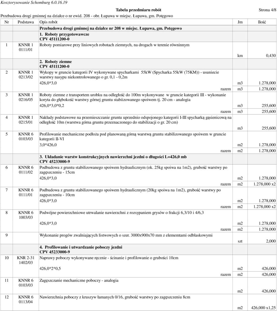 Roboty przygotowawcze CPV 45111200-0 Roboty pomiarowe przy liniowych robotach ziemnych, na drogach w terenie równinnym km 0,430 2.