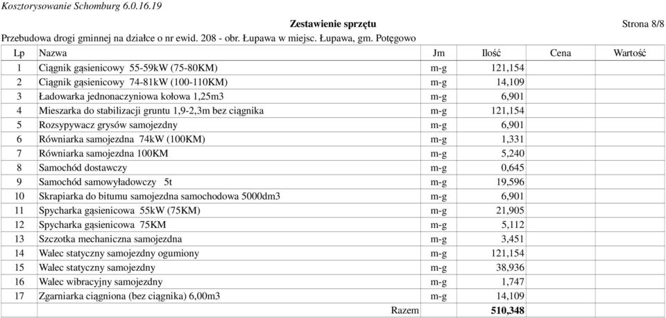 samojezdna 100KM m-g 5,240 8 Samochód dostawczy m-g 0,645 9 Samochód samowyładowczy 5t m-g 19,596 10 Skrapiarka do bitumu samojezdna samochodowa 5000dm3 m-g 6,901 11 Spycharka gąsienicowa 55kW (75KM)