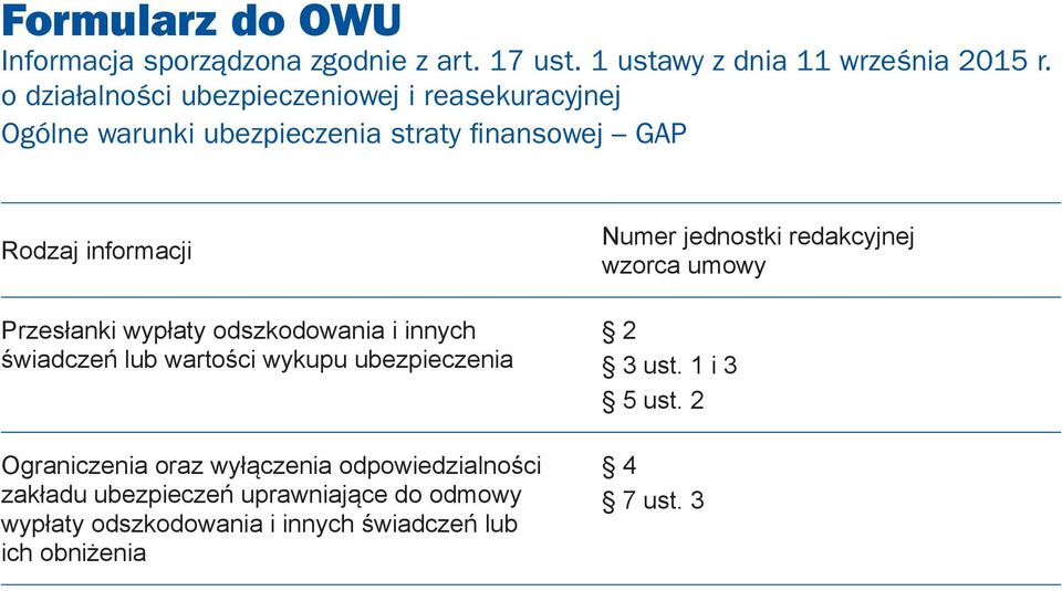 wypłaty odszkodowania i innych świadczeń lub wartości wykupu ubezpieczenia Ograniczenia oraz wyłączenia odpowiedzialności zakładu