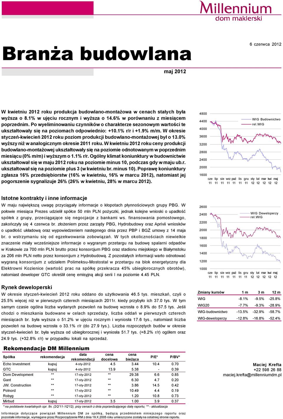 W okresie styczeń-kwiecień 2012 roku poziom produkcji budowlano-montażowej był o 13.0% wyższy niż w analogicznym okresie 2011 roku.