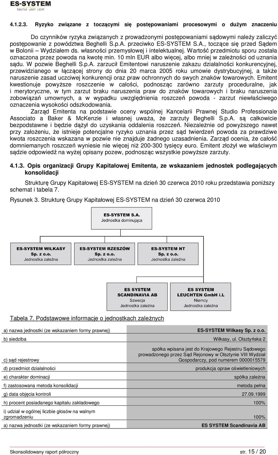 p.A. przeciwko ES-SYSTEM S.A., toczące się przed Sądem w Bolonii Wydziałem ds. własności przemysłowej i intelektualnej. Wartość przedmiotu sporu została oznaczona przez powoda na kwotę min.