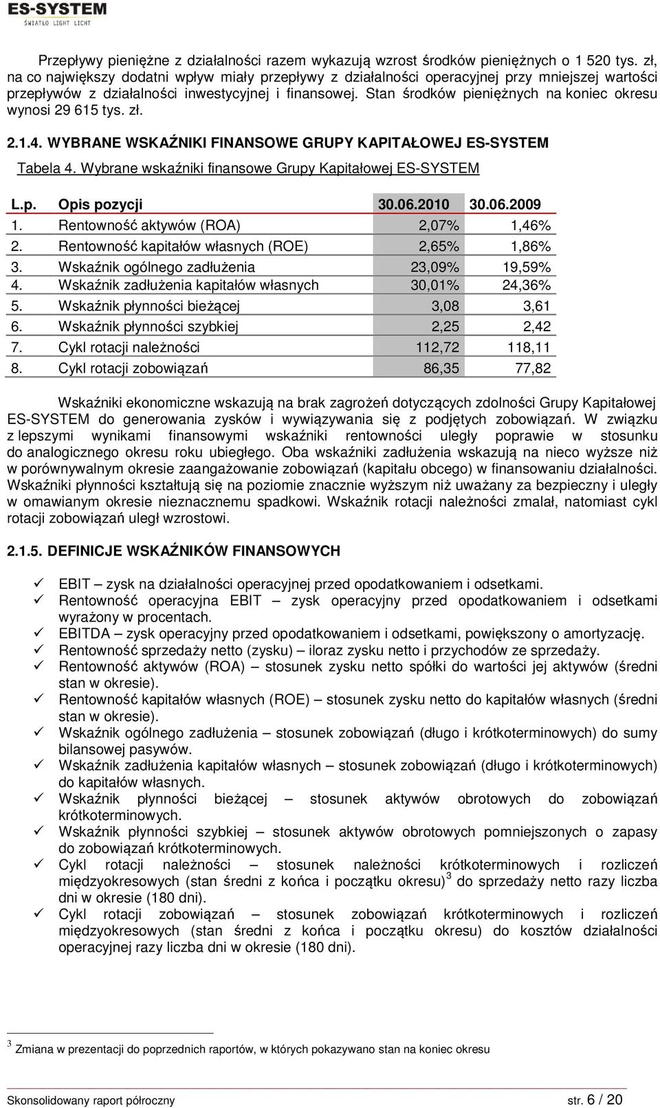 Stan środków pieniężnych na koniec okresu wynosi 29 615 tys. zł. 2.1.4. WYBRANE WSKAŹNIKI FINANSOWE GRUPY KAPITAŁOWEJ ES-SYSTEM Tabela 4. Wybrane wskaźniki finansowe Grupy Kapitałowej ES-SYSTEM L.p. Opis pozycji 30.