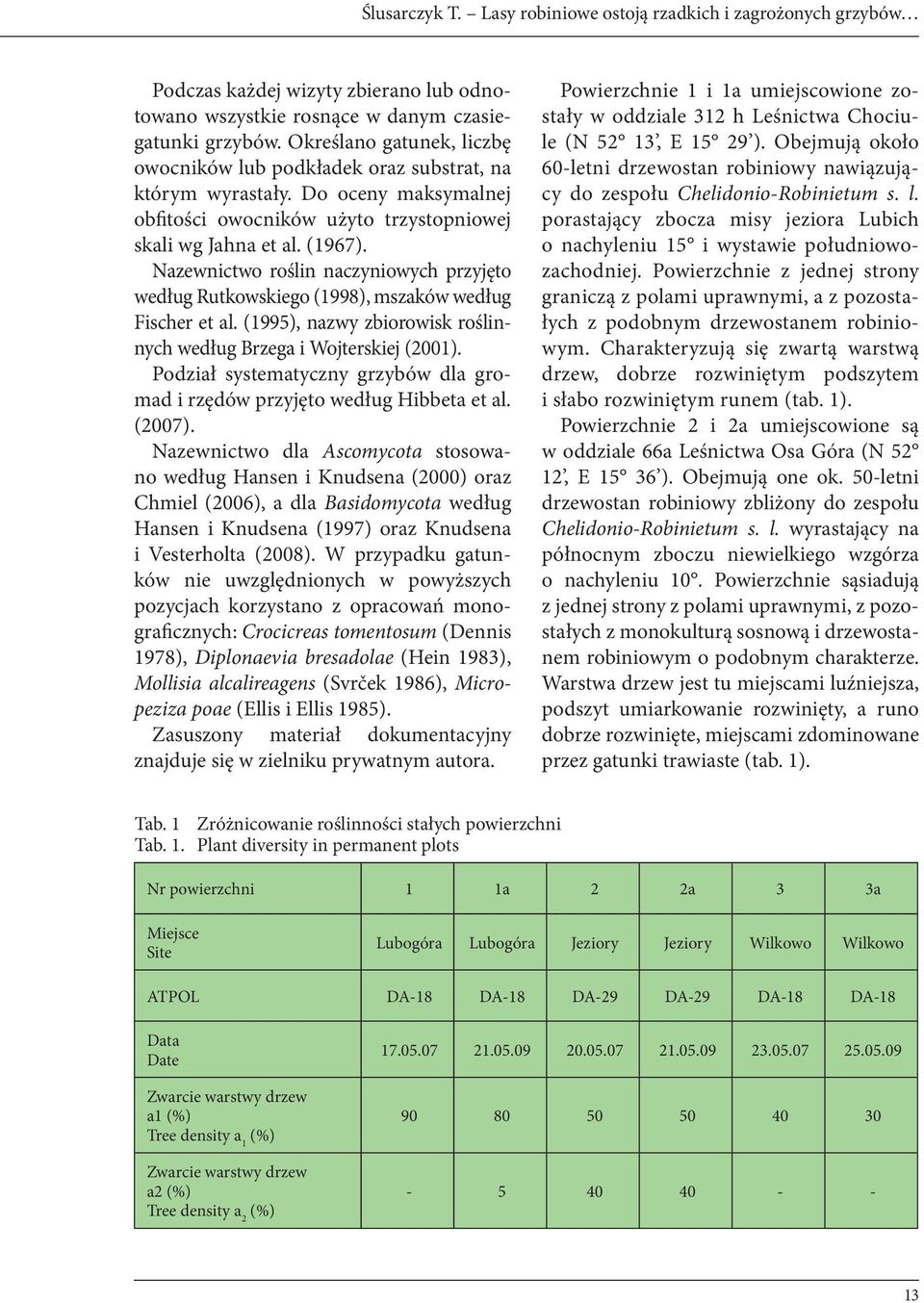 Nazewnictwo roślin naczyniowych przyjęto według Rutkowskiego (1998), mszaków według Fischer et al. (1995), nazwy zbiorowisk roślinnych według Brzega i Wojterskiej (2001).