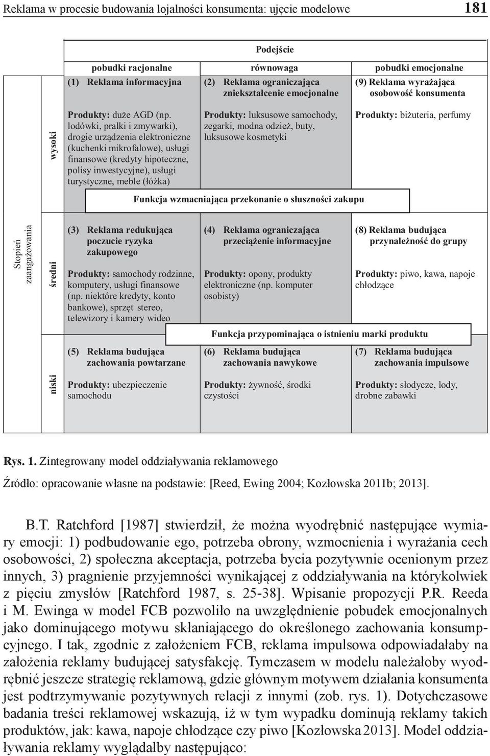 lodówki, pralki i zmywarki), drogie urządzenia elektroniczne (kuchenki mikrofalowe), usługi finansowe (kredyty hipoteczne, polisyinwestycyjne), usługi turystyczne, meble (łóżka) Produkty: luksusowe