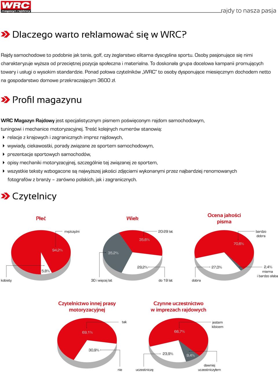 Ponad połowa czytelników WRC to osoby dysponujące miesięcznym dochodem netto na gospodarstwo domowe przekraczającym 3600 zł.