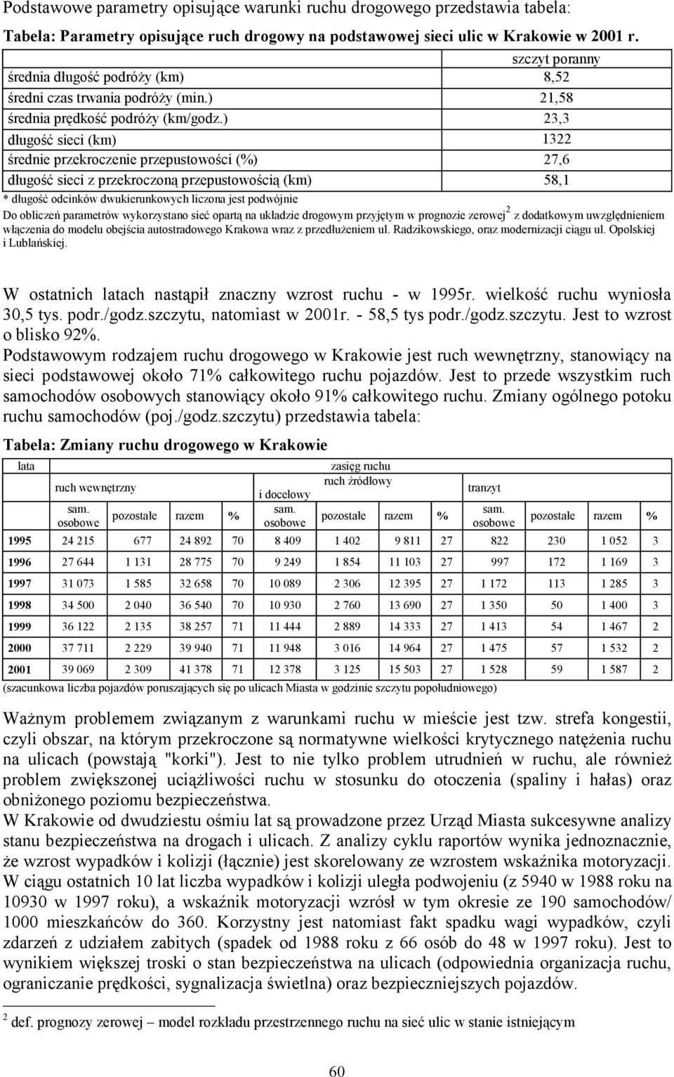 ) 23,3 długość sieci (km) 1322 średnie przekroczenie przepustowości (%) 27,6 długość sieci z przekroczoną przepustowością (km) 58,1 * długość odcinków dwukierunkowych liczona jest podwójnie Do