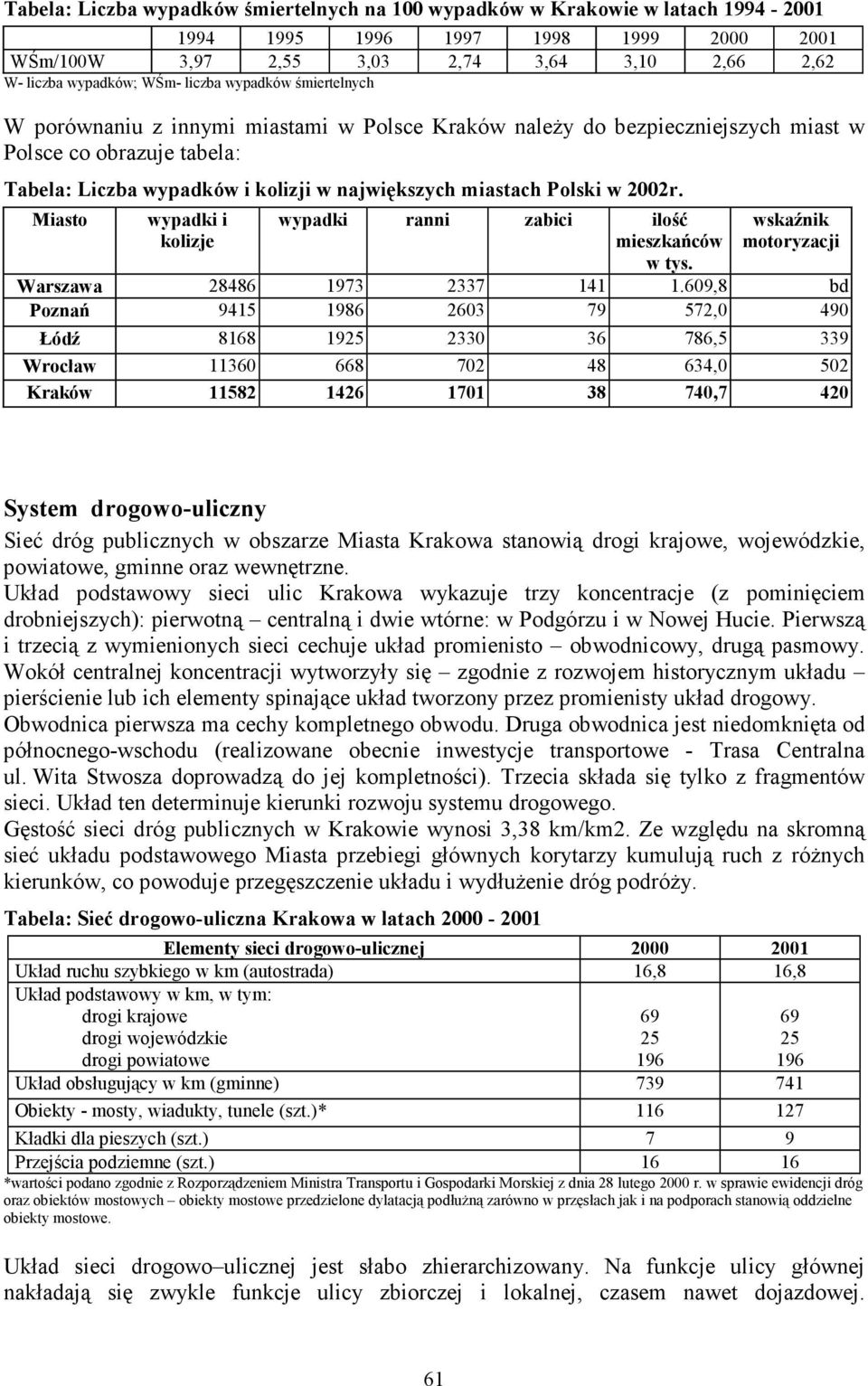 Polski w 2002r. Miasto wypadki i kolizje wypadki ranni zabici ilość mieszkańców w tys. wskaźnik motoryzacji Warszawa 28486 1973 2337 141 1.