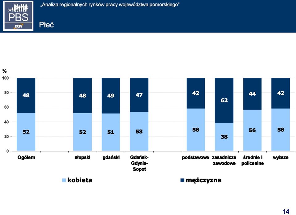 Gdańsk- Gdynia- Sopot podstawowe zasadnicze