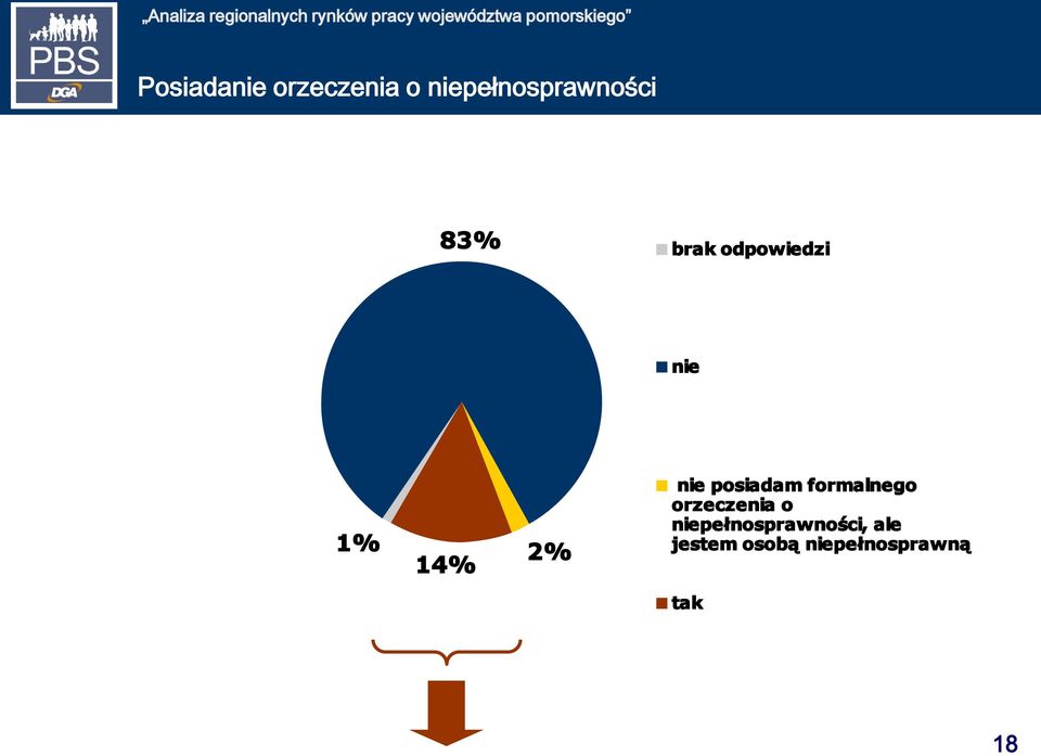 posiadam formalnego orzeczenia o