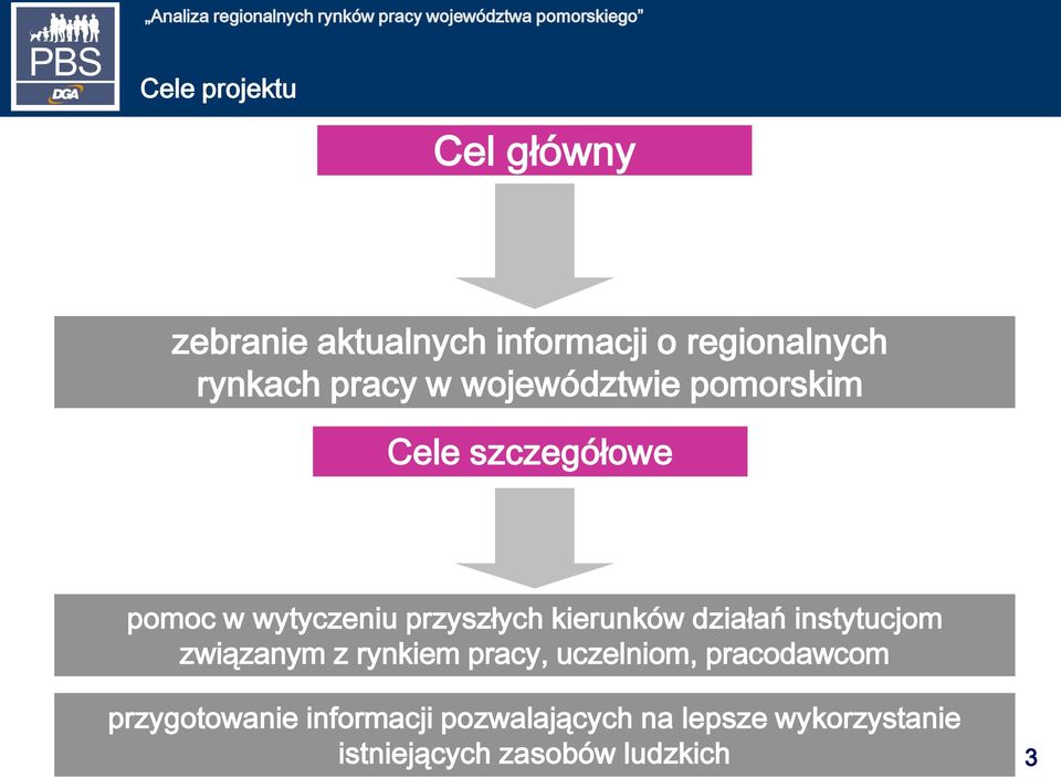 kierunków działań instytucjom związanym z rynkiem pracy, uczelniom, pracodawcom