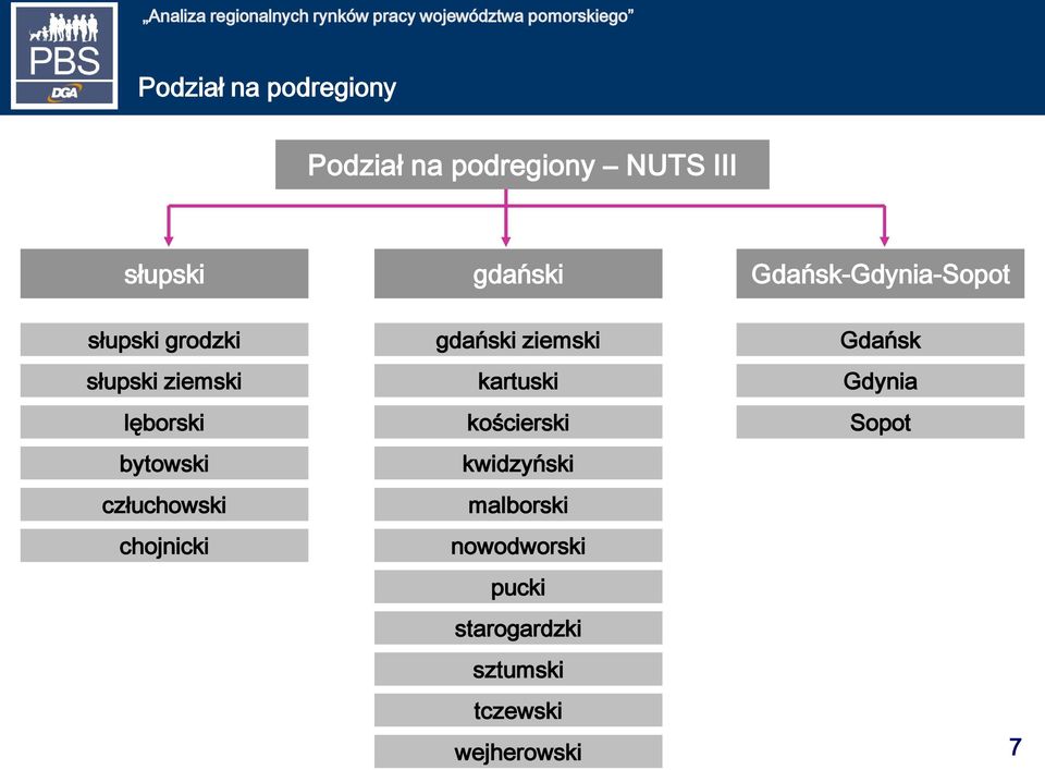 człuchowski chojnicki gdański ziemski kartuski kościerski kwidzyński