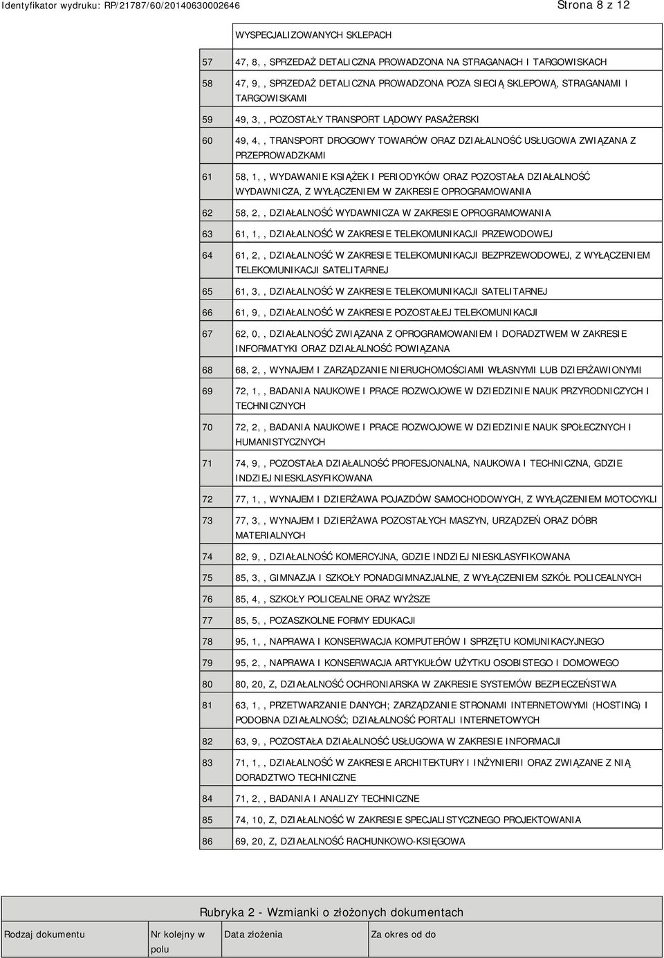 POZOSTAŁA DZIAŁALNOŚĆ WYDAWNICZA, Z WYŁĄCZENIEM W ZAKRESIE OPROGRAMOWANIA 62 58, 2,, DZIAŁALNOŚĆ WYDAWNICZA W ZAKRESIE OPROGRAMOWANIA 63 61, 1,, DZIAŁALNOŚĆ W ZAKRESIE TELEKOMUNIKACJI PRZEWODOWEJ 64