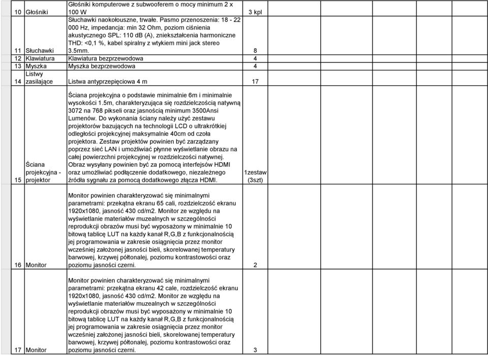 8 12 Klawiatura Klawiatura bezprzewodowa 4 13 Myszka Myszka bezprzewodowa 4 Listwy 14 zasilające Listwa antyprzepięciowa 4 m 17 15 Ściana projekcyjna - projektor Ściana projekcyjna o podstawie