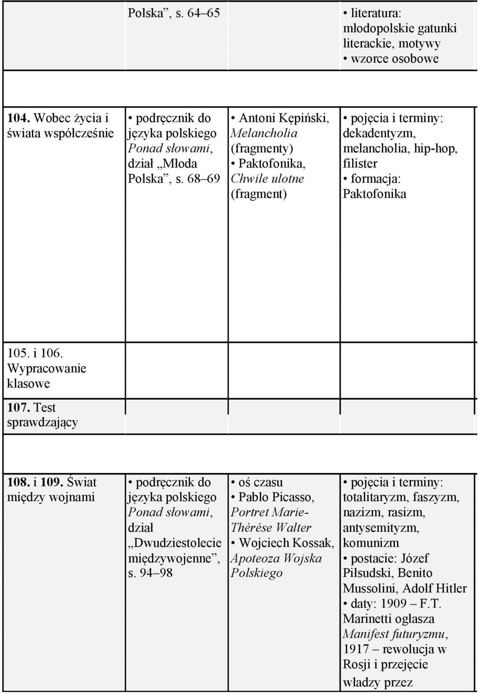 filister Polska, s. 68 69 Chwile ulotne formacja: (fragment) Paktofonika 105. i 106. Wypracowanie klasowe 107. Test sprawdzający 108. i 109.