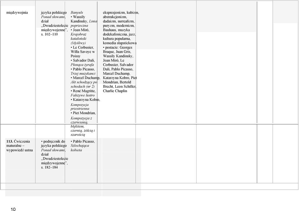 102 110 Krajobraz dodekafoniczna, jazz, kataloński kultura popularna, (Myśliwy) komedia slapstickowa Le Corbusier, postacie: Georges Willa Savoye w Braque, Juan Gris, Poissy Wassily Kandinsky,