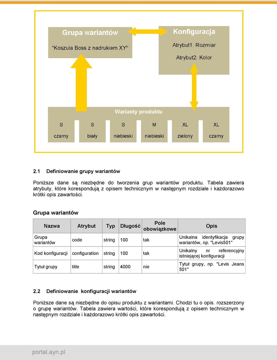 Grupa Nazwa Atrybut Typ Długość Grupa code string 100 tak Kod konfiguracji configuration string 100 tak Tytuł grupy title string 4000 nie Pole obowiązkowe Opis Unikalna identyfikacja