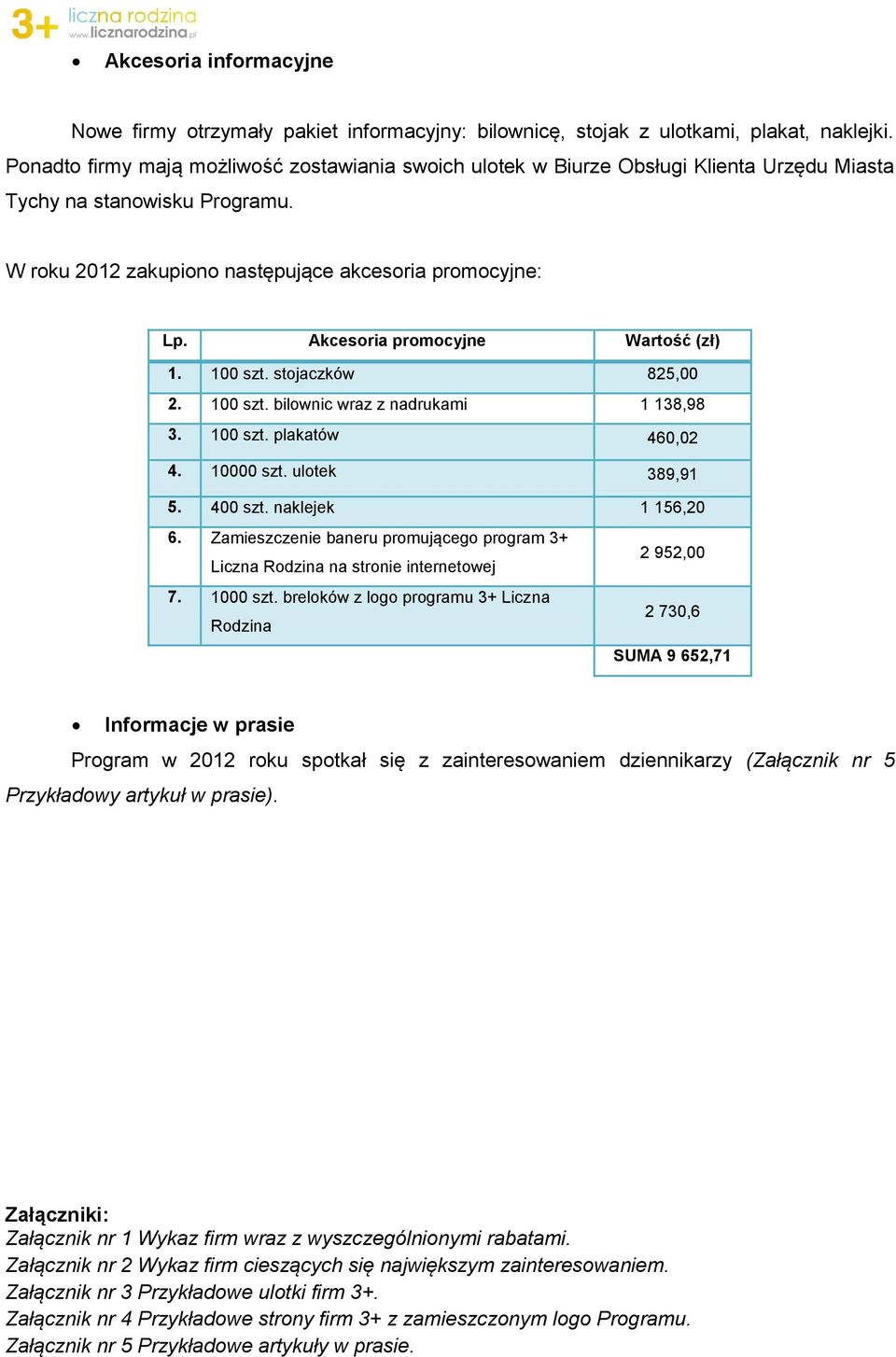 Akcesoria promocyjne Wartość (zł) 1. 100 szt. stojaczków 825,00 2. 100 szt. bilownic wraz z nadrukami 1 138,98 3. 100 szt. plakatów 460,02 4. 10000 szt. ulotek 389,91 5. 400 szt. naklejek 1 156,20 6.