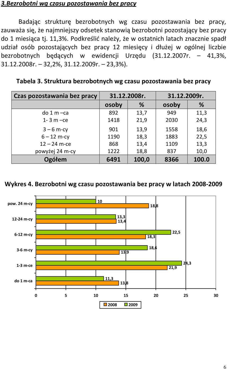 41,3%, 31.12.2008r. 32,2%, 31.12.2009r.