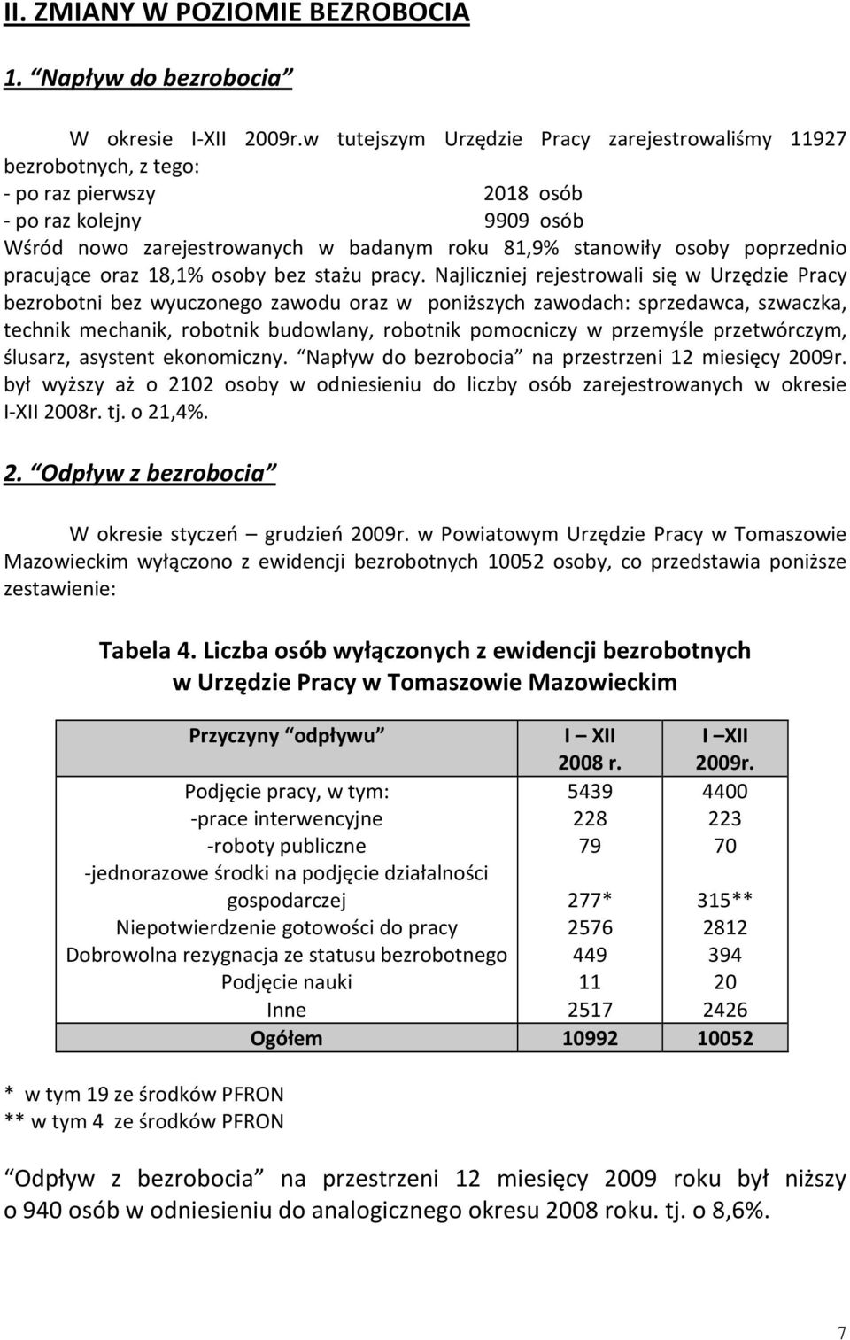 pracujące oraz 18,1% osoby bez stażu pracy.