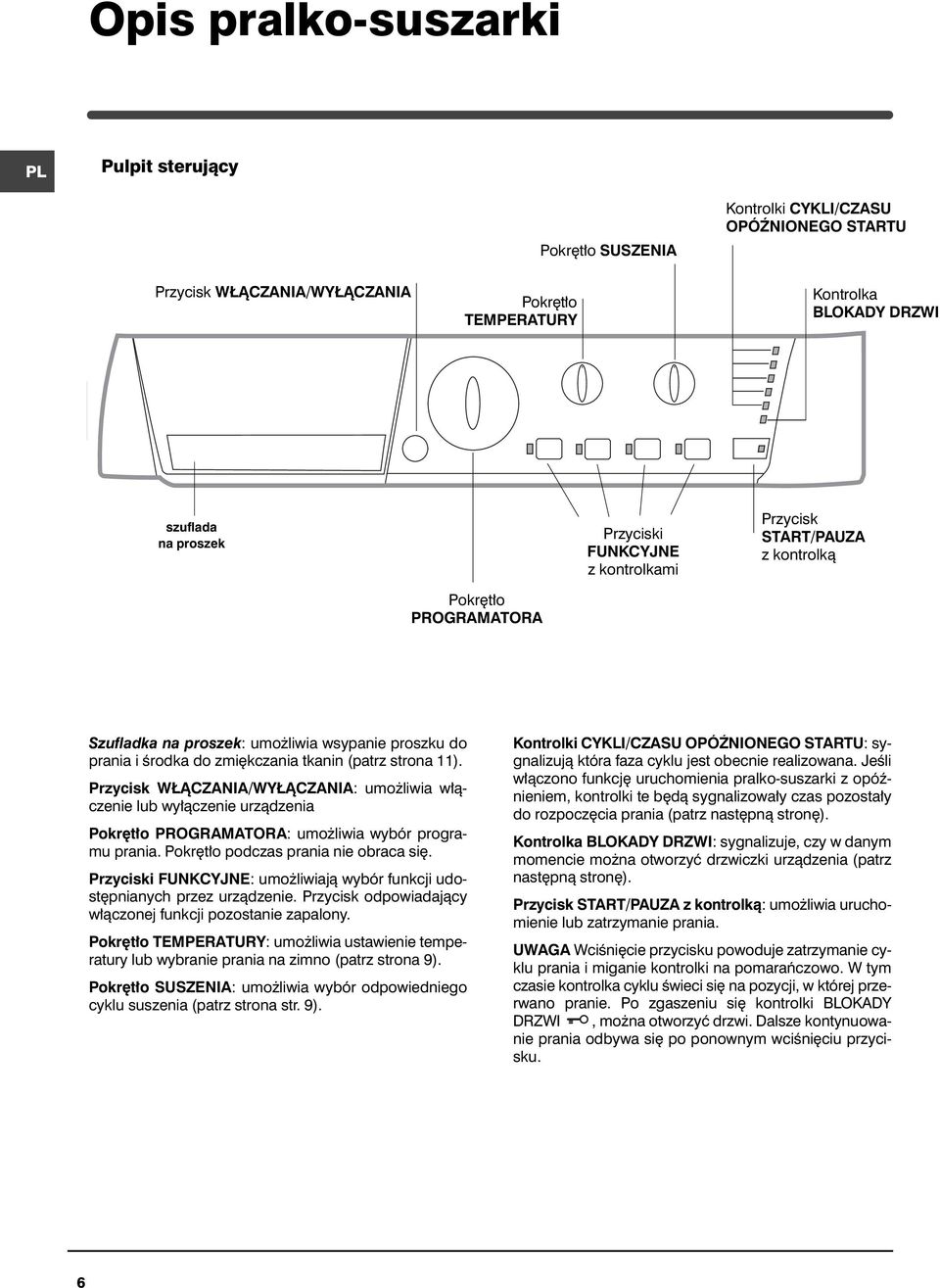 strona 11). Przycisk W ÑCZANIA/WY ÑCZANIA: umo liwia w àczenie lub wy àczenie urzàdzenia Pokr t o PROGRAMATORA: umo liwia wybór programu prania. Pokr t o podczas prania nie obraca si.