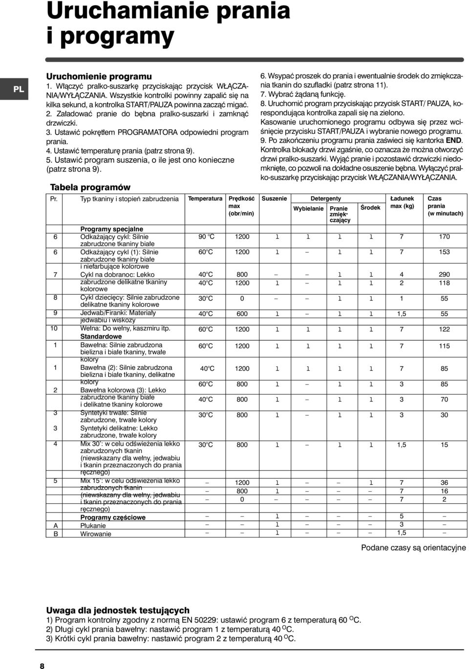 Ustawiç pokr t em PROGRAMATORA odpowiedni program prania. 4. Ustawiç temperatur prania (patrz strona 9). 5. Ustawiç program suszenia, o ile jest ono konieczne (patrz strona 9). Tabela programów Pr.