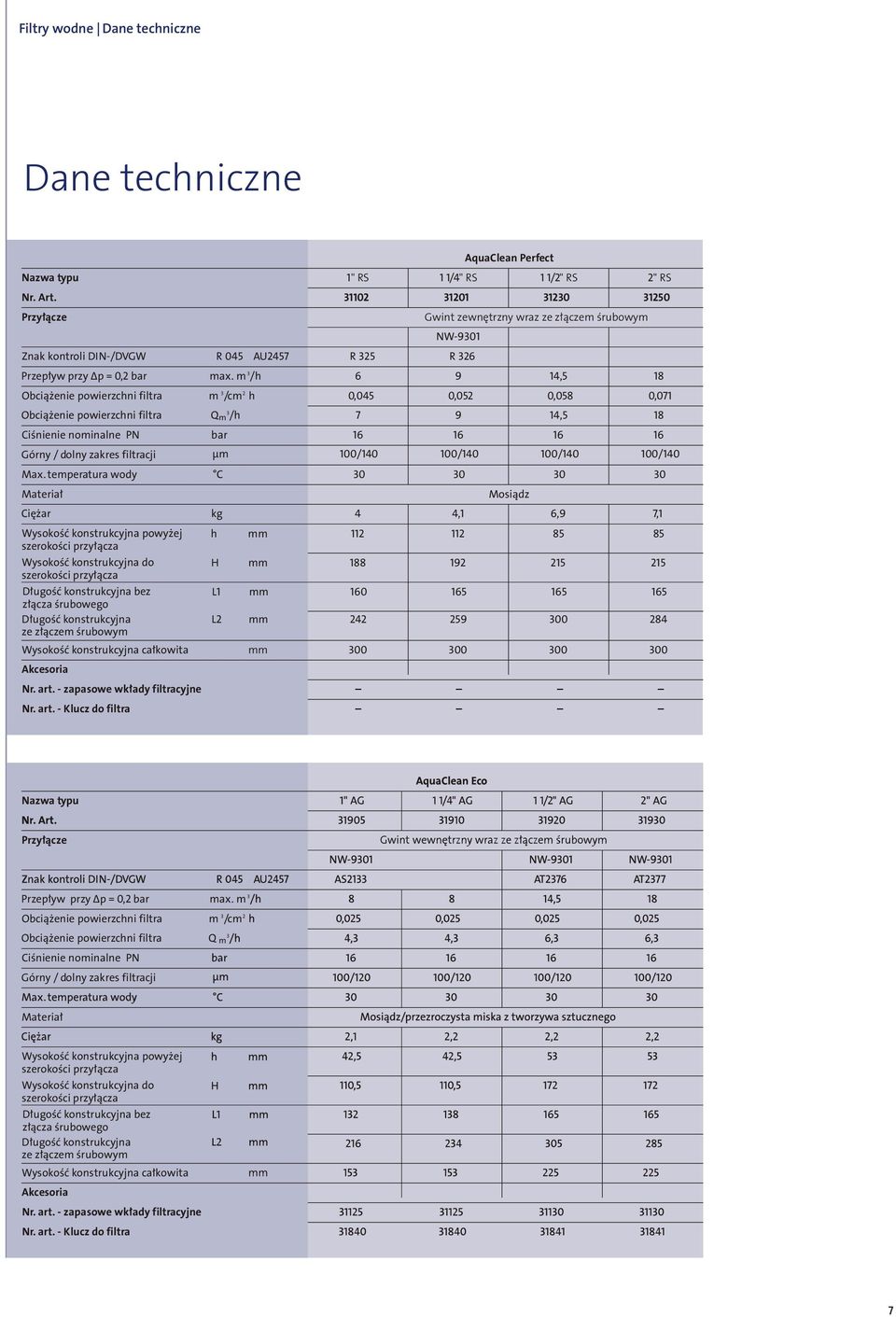 m 3 /h 6 9 14,5 18 Obciążenie powierzchni filtra m 3 /cm 2 h 0,045 0,052 0,058 0,071 Obciążenie powierzchni filtra Q 3 m /h 7 9 14,5 18 Ciśnienie nominalne PN Górny / dolny zakres filtracji Max.