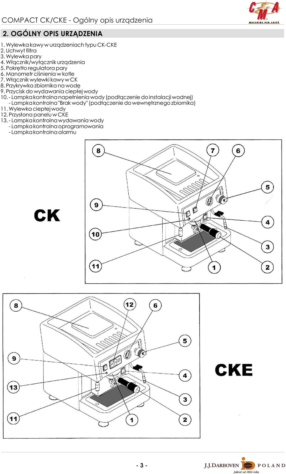 Przycisk do wydawania ciep³ej wody 10.