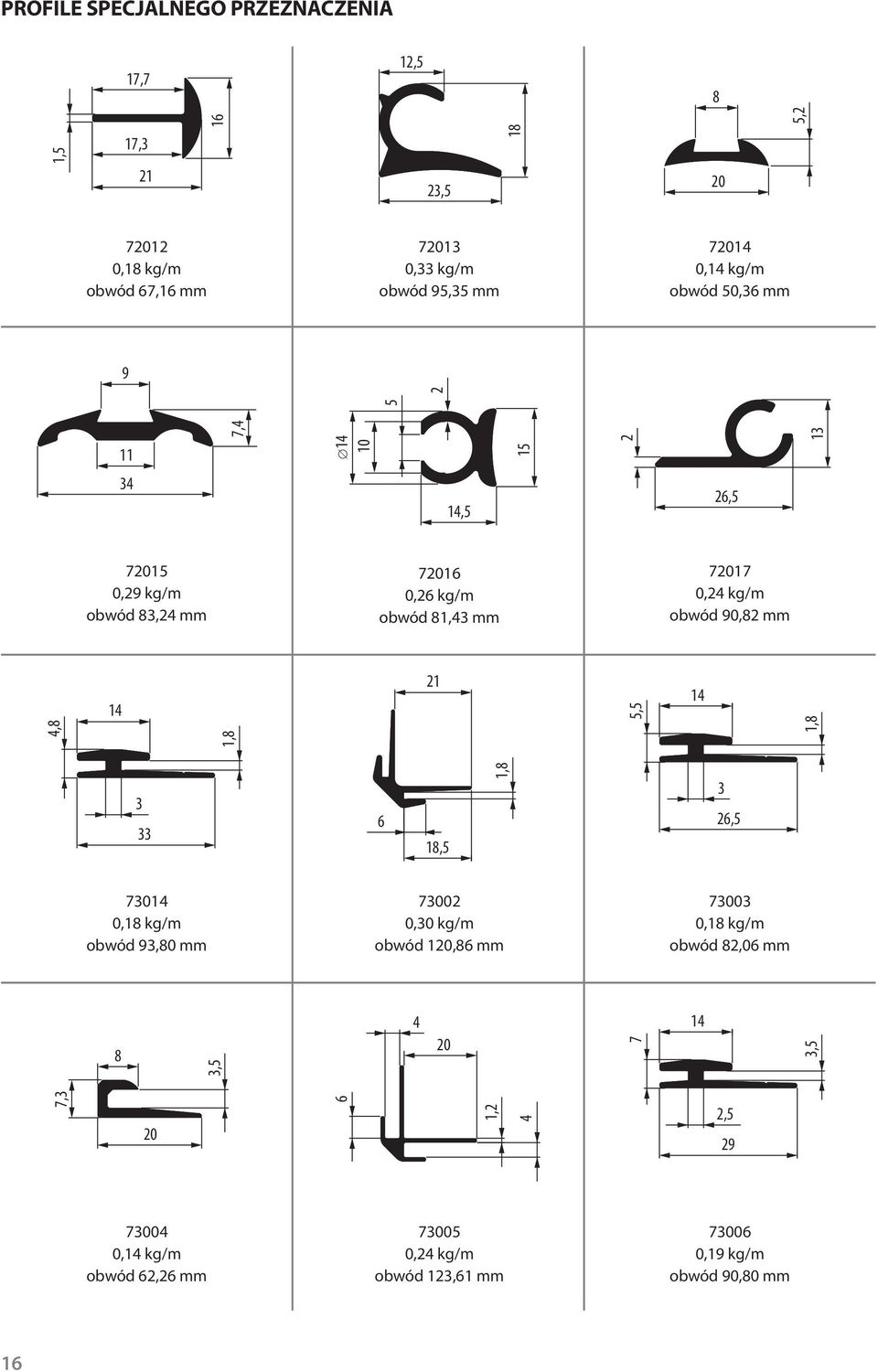 kg/m obwód 90,2 mm 4, 14 1, 21 5,5 14 1, 3 33 1, 2,5 1,5 3 73014 0,1 kg/m obwód 93,0 mm 73002 0,30 kg/m obwód 120, mm 73003 0,1 kg/m