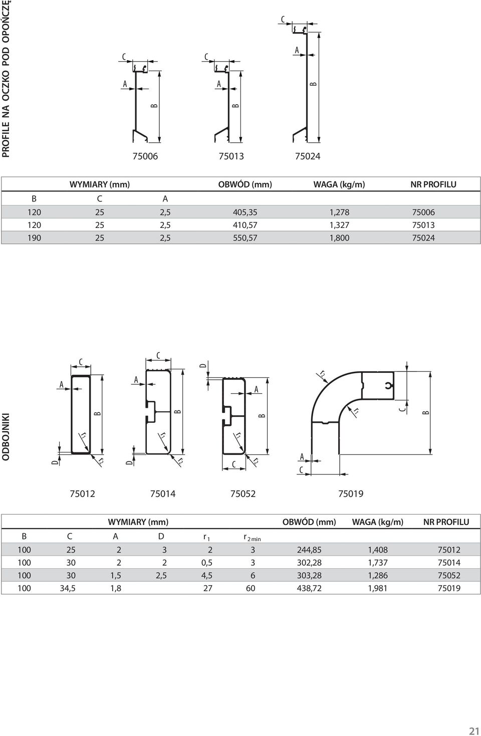 75014 75052 75019 WYMIRY (mm) OWÓ (mm) WG (kg/m) NR PROFILU r 1 min 100 25 2 3 2 3 244,5 1,40 75012