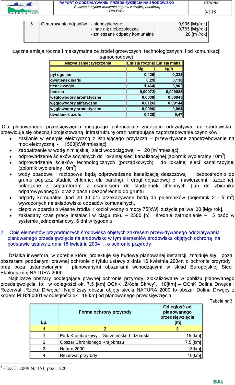 Mg kg/h pył ogółem 0,426 0,228 dwutlenek siarki 0,29 0,138 tlenek węgla 1,464 0,902 benzen 0,00072 0,000083 węglowodory aromatyczne 0,0038 0,00043 węglowodory alifatyczne 0,0126 0,00144 węglowodory