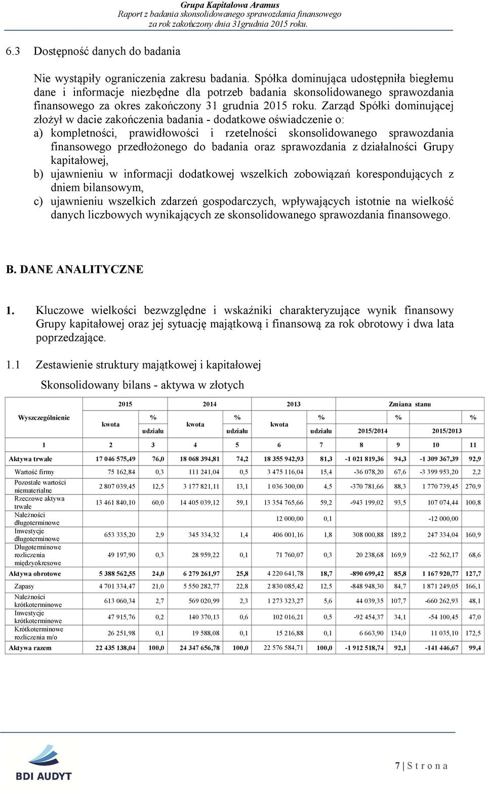 Zarz d Spółki dominuj cej złożył w dacie zakończenia badania - dodatkowe oświadczenie o: a) kompletności, prawidłowości i rzetelności skonsolidowanego sprawozdania finansowego przedłożonego do