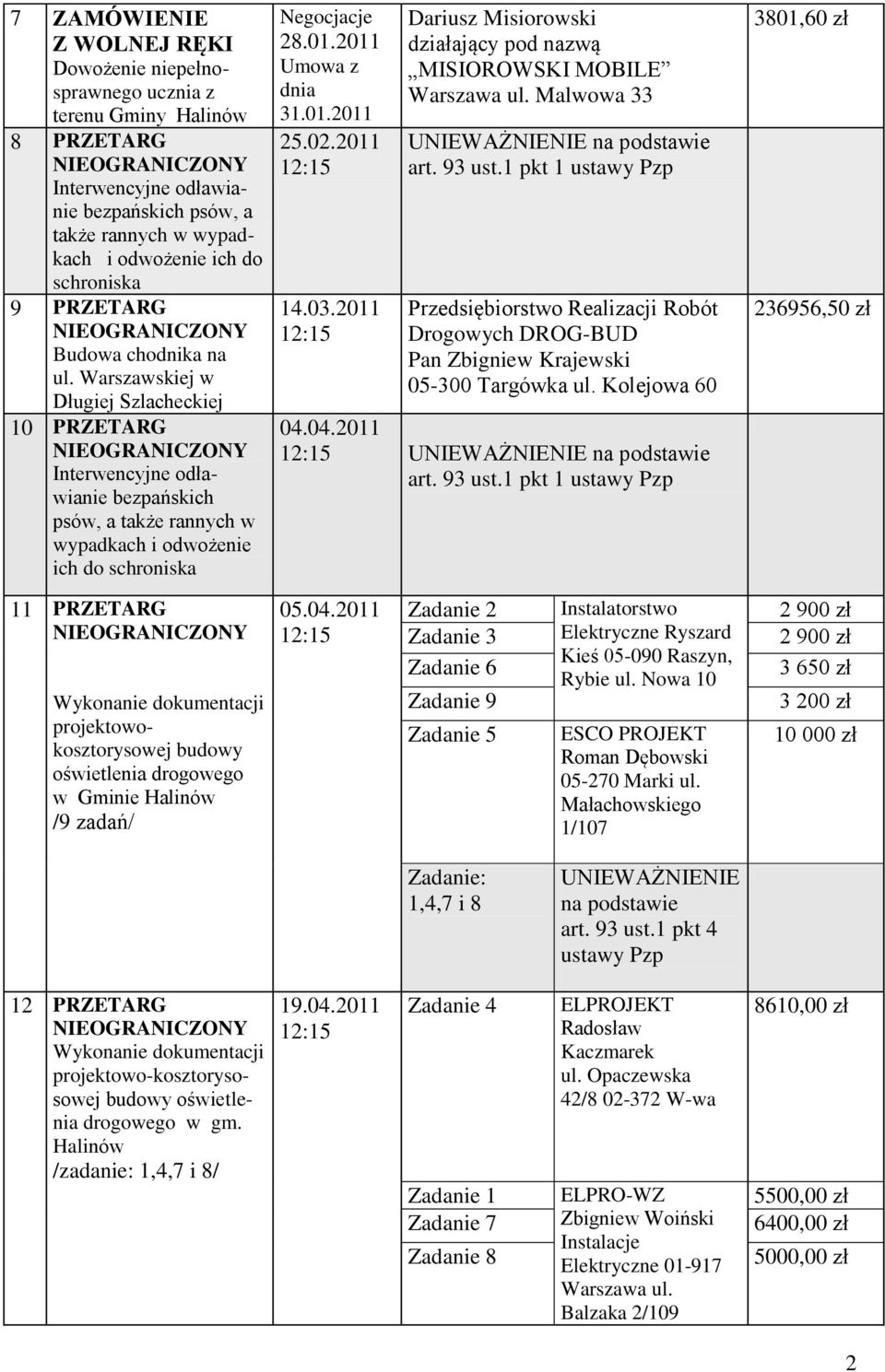 Warszawskiej w Długiej Szlacheckiej 10 PRZETARG Interwencyjne odławianie bezpańskich psów, a także rannych w wypadkach i odwożenie ich do schroniska 11 PRZETARG Wykonanie dokumentacji