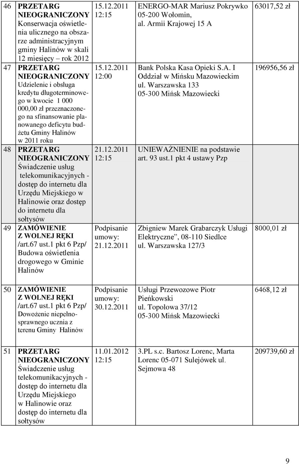 internetu dla sołtysów 49 ZAMÓWIENIE Budowa oświetlenia drogowego w Gminie 15.12.2011 15.12.2011 12:00 21.12.2011 21.12.2011 ENERGO-MAR Mariusz Pokrywko 05-200 Wołomin, al.