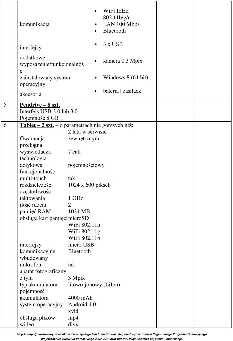 o parametrach 2 lata w serwisie Gwarancja zewnętrznym przekątna wyświetlacza 7 cali technologia dotykowa pojemnościowy funkcjonalność multi-touch rozdzielczość 1024 x 600 pikseli częstotliwość