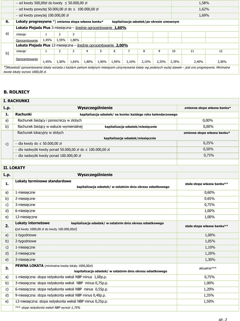 12-miesięczna średnie oprocentowanie 2,00% b) miesiąc 1 2 3 4 5 6 7 8 9 10 11 12 Oprocentowanie 1,45% 1,50% 1,65% 1,80% 1,90% 1,95% 2,10% 2,15% 2,25% 2,35% 2,40% 2,50% *)Wysokość oprocentowania