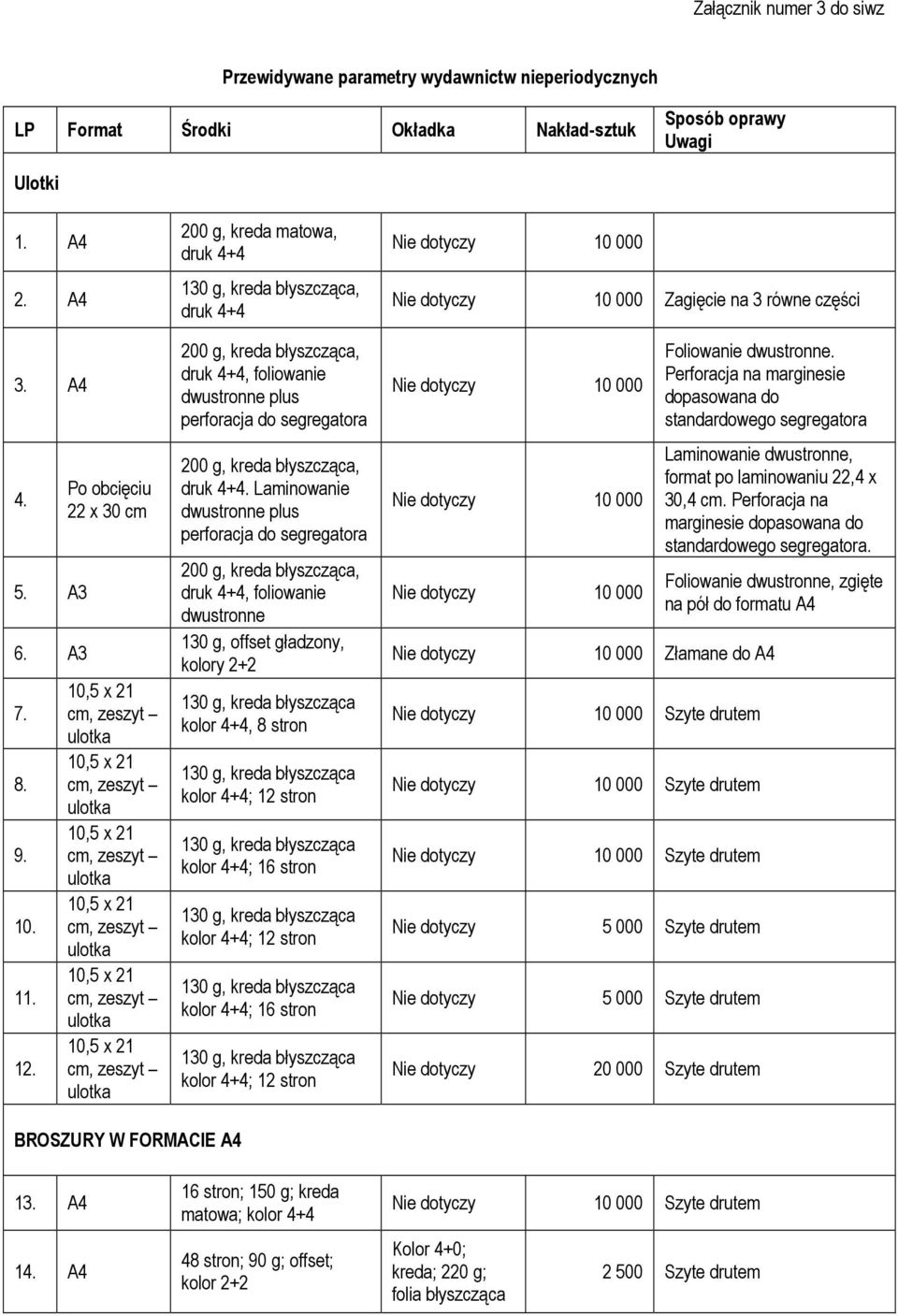 Laminowanie dwustronne plus perforacja do segregatora druk 4+4, foliowanie dwustronne 130 g, offset gładzony, kolory 2+2 kolor 4+4, 8 stron kolor 12 stron kolor 16 stron kolor 12 stron kolor 16 stron