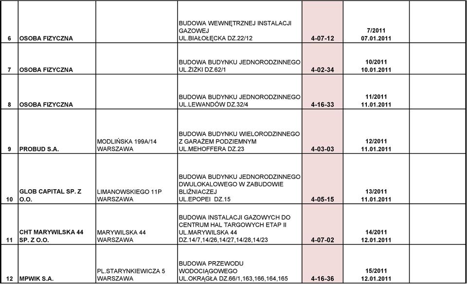 Z LIMANOWSKIEGO 11P DWULOKALOWEGO W ZABUDOWIE BLIŹNIACZEJ UL.EPOPEI DZ.15 4-05-15 13/2011 11.01.2011 11 CHT MARYWILSKA 44 SP.