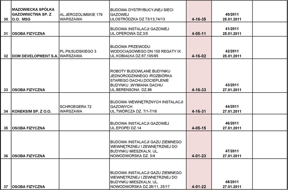 BERENSONA DZ.86 4-16-33 43/2011 27.01.2011 34 KONEKSIM SP. Z SCHROEGERA 72 BUDOWA WEWNĘTRZNYCH INSTALACJI GAZOWYCH UL.TWÓRCZA DZ. 7/1-7/16 4-16-31 44/2011 27.01.2011 35 OSOBA FIZYCZNA UL.EPOPEI DZ.