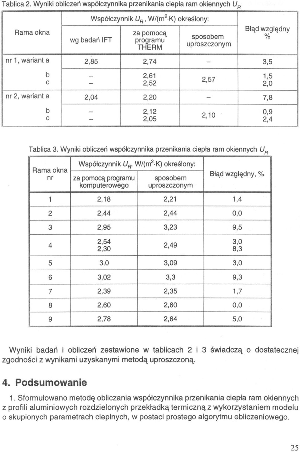 2,85 2,74-3,5 2,61 2,52 2,57 1,5 2,0 2,04 2,20-7,8 2,12 2,05 2,10 0,9 2,4 Tablica 3.