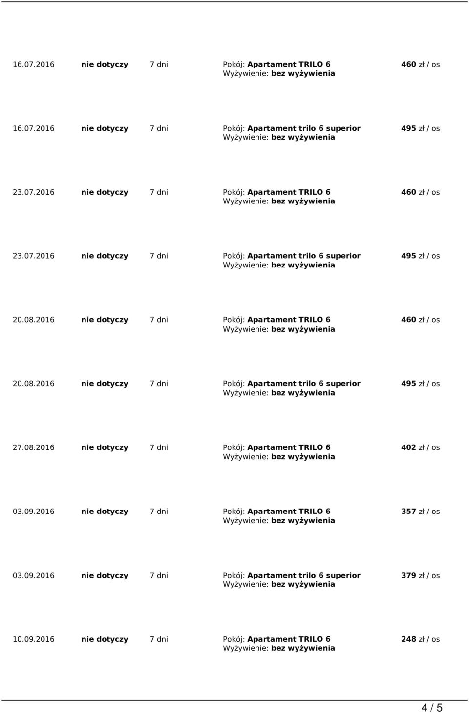 08.2016 nie dotyczy 7 dni Pokój: Apartament TRILO 6 03.09.2016 nie dotyczy 7 dni Pokój: Apartament TRILO 6 357 zł / os 03.09.2016 nie dotyczy 7 dni Pokój: Apartament trilo 6 superior 379 zł / os 10.