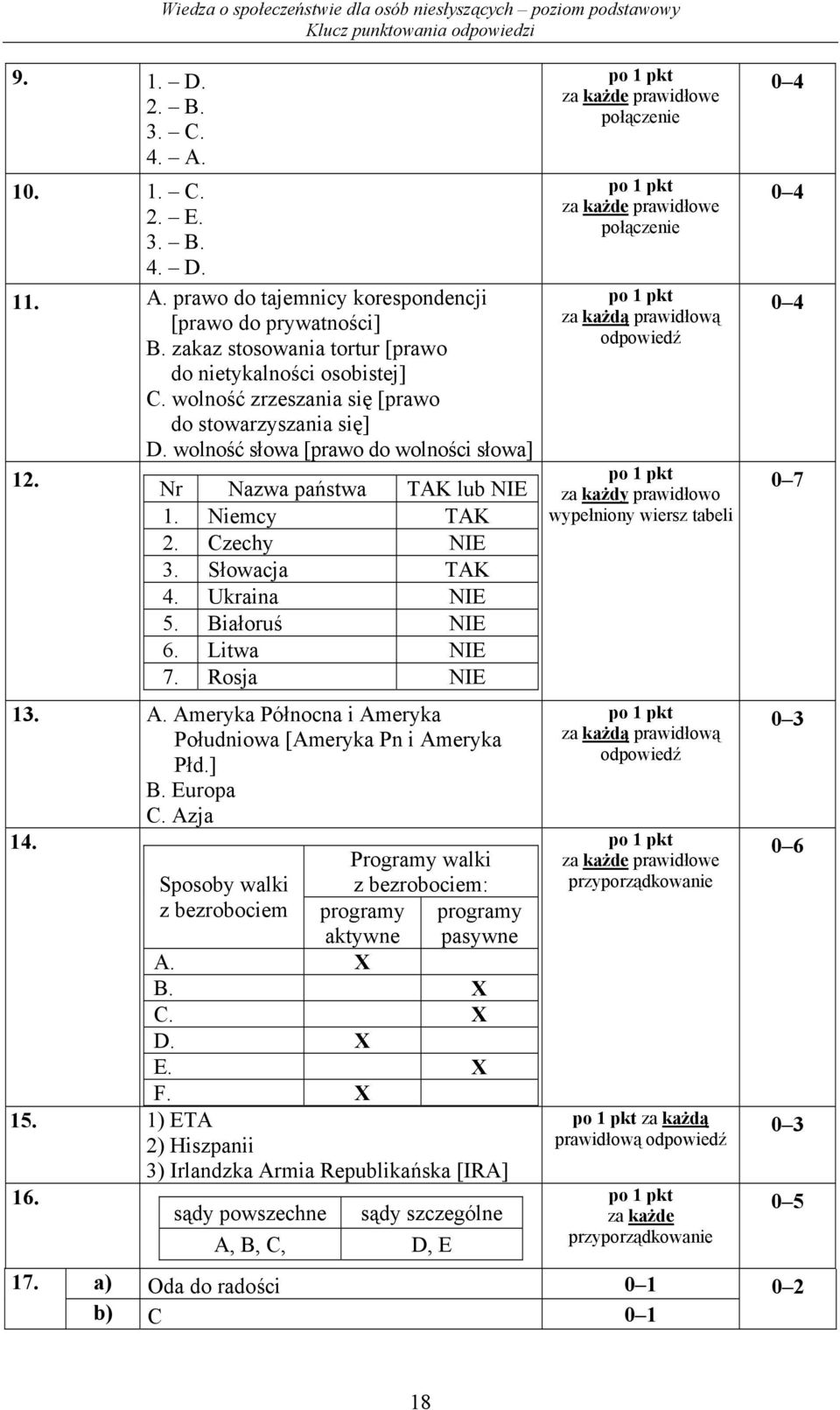 Białoruś NIE 6. Litwa NIE 7. Rosja NIE 13. A. Ameryka Północna i Ameryka Południowa [Ameryka Pn i Ameryka Płd.] B. Europa C. Azja 14. 15. 1) ETA 2) Hiszpanii 16. 17.