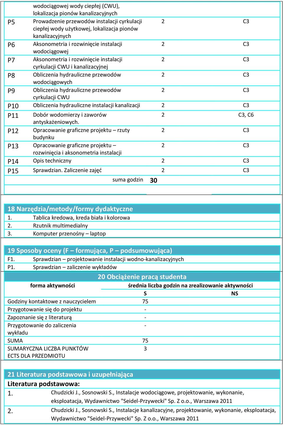 hydrauliczne kanalizacji P11 Dobór wodomierzy i zaworów, C6 antyskażeniowych.